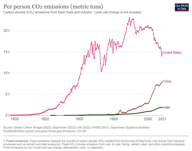 The US should have a carbon&nbsp;tax
